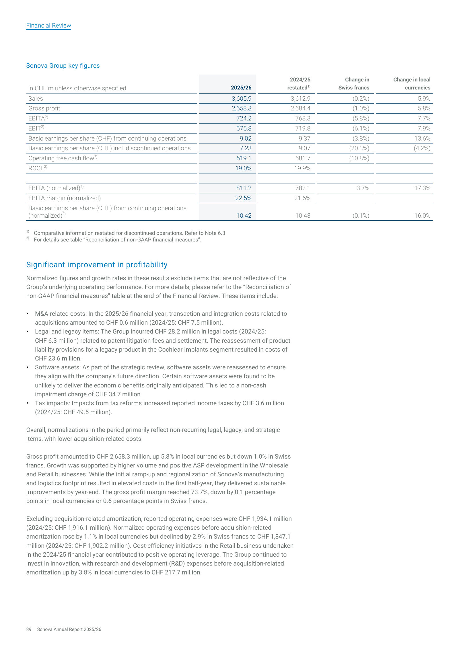 Group key figures 2025/26 vs restated 2024/25: reported EBITA fell in CHF while the normalized EBITA margin rose to 22.5%.