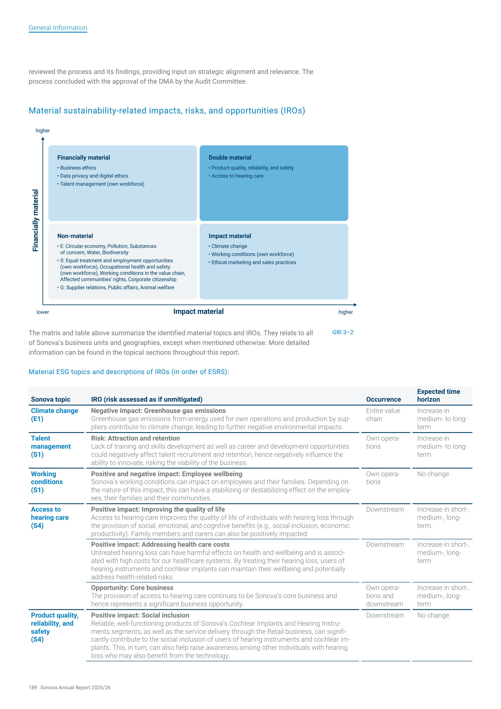 Material IRO table: product-recall and consumer-trust risk, talent attraction, data protection, and regulatory-fragmentation risk.