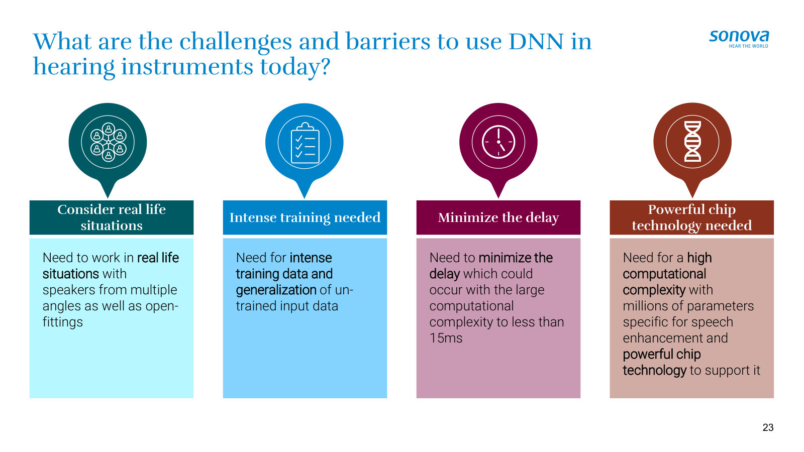 Why speech-in-noise is hard — the four barriers to running a deep neural network on a hearing aid.