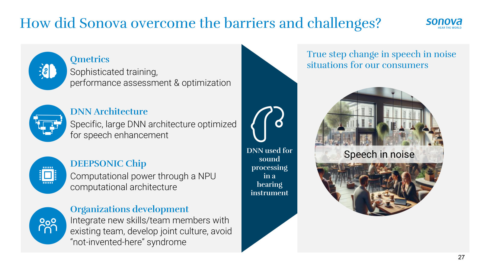The four enablers that made it possible — training methods, DNN architecture, the DEEPSONIC chip and new teams.