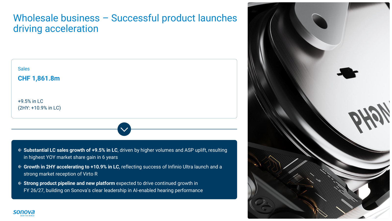 Inside Hearing Instruments: the Wholesale business, where new launches (Infinio Ultra, Virto R) drove +9.5% growth.