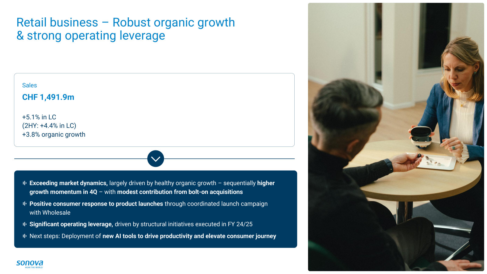Inside Hearing Instruments: the Retail (audiological care) business — +5.1% organic growth and strong operating leverage.